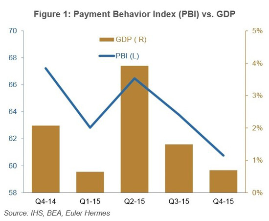 Payment Behaviour Index