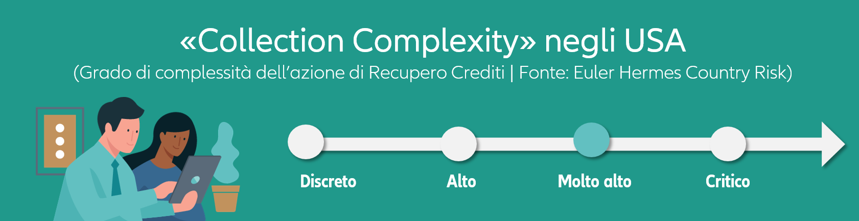  Euler Hermes Collection Complexity index Stati Uniti D'America