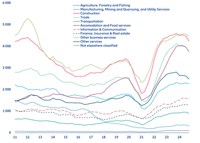 Figure 2: UK autumn budget main policy measures