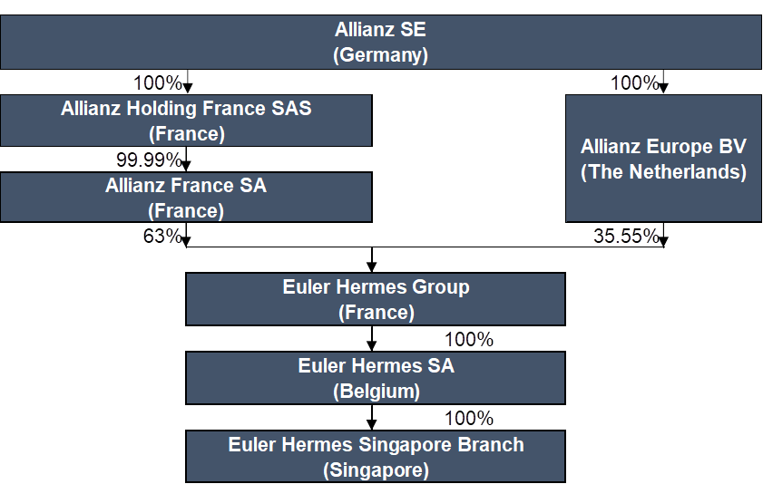 shareholding structure