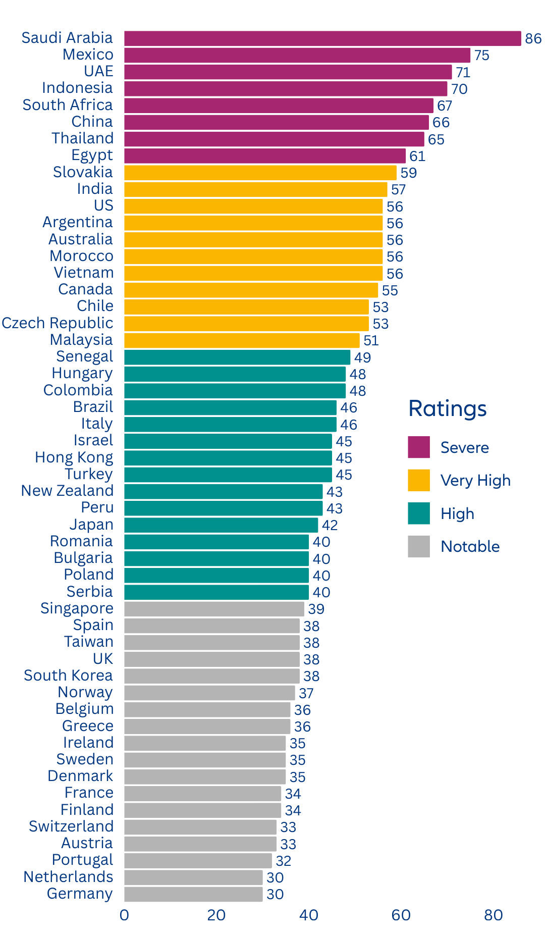 Allianz Trade Collection Complexity Ranking 2026