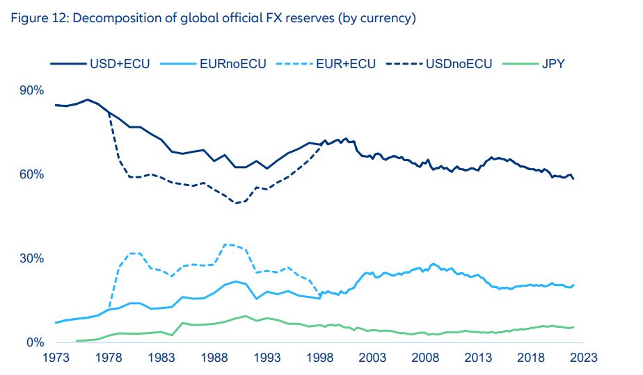 Grafico: tendenza dei mercati