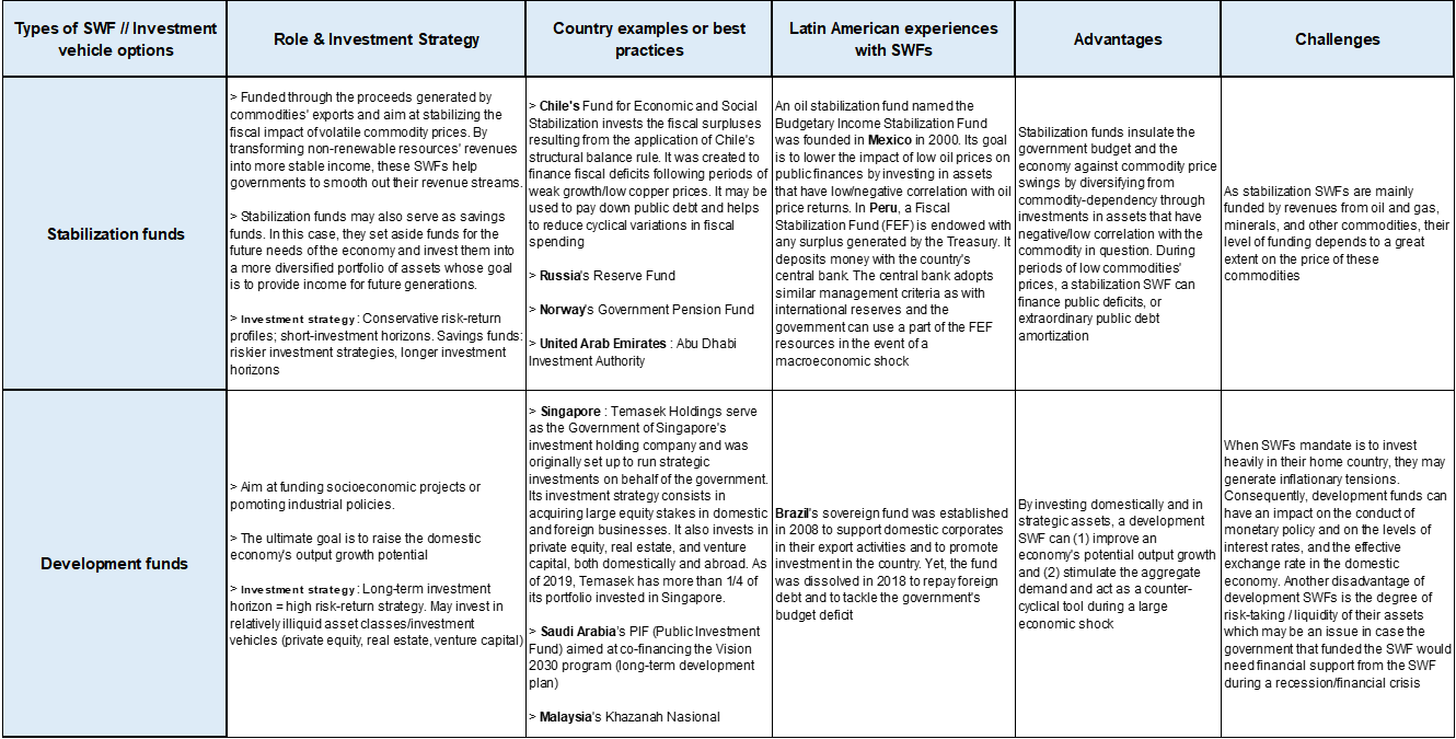 Tabella: fondi di stabilizzazione e sviluppo, esempi e strategie