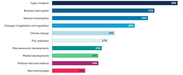 graphic-top-10-risks