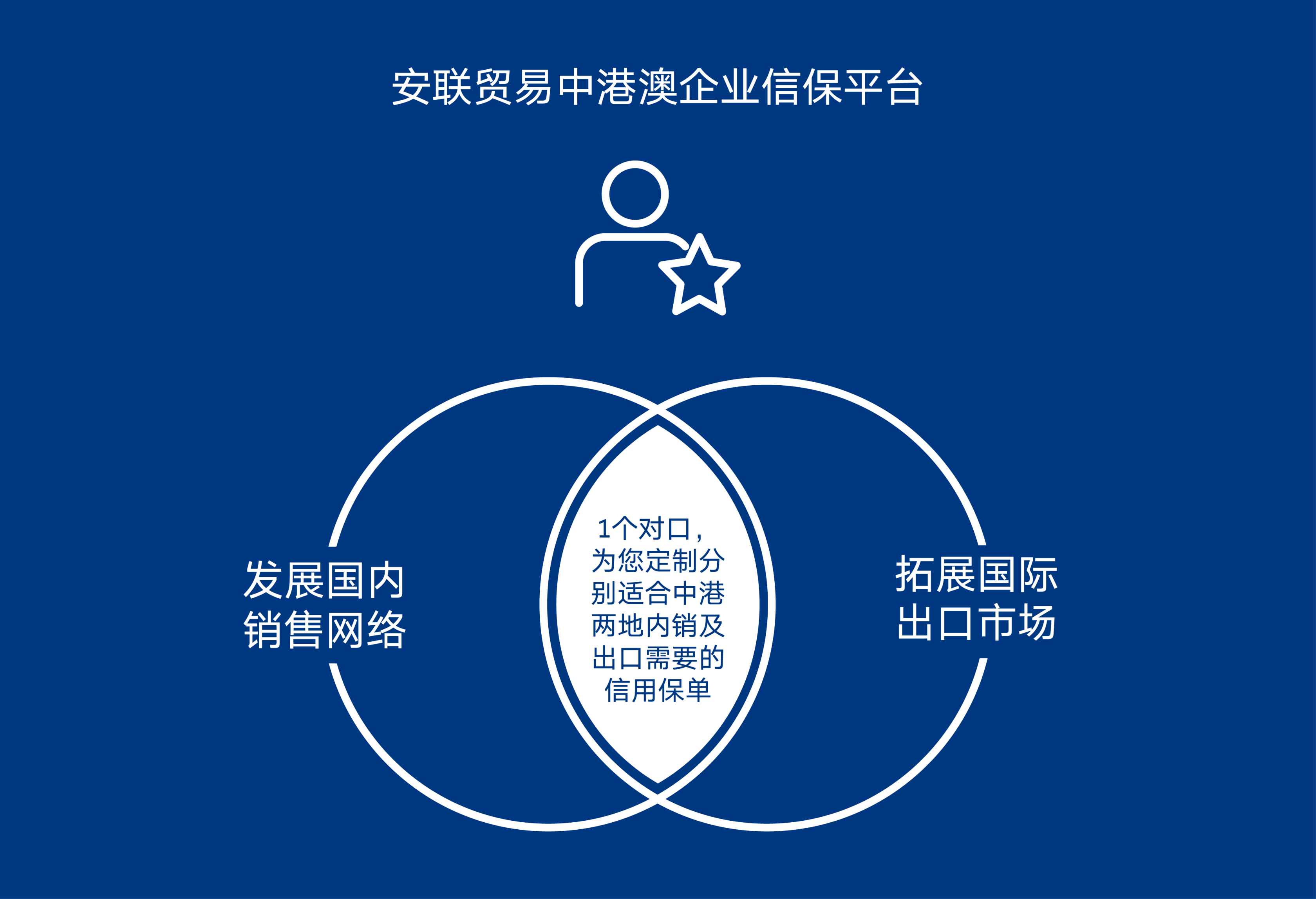 企業保險 安聯貿易中港企業信保平台