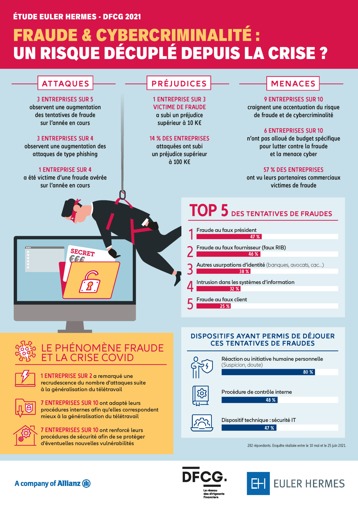 infographie étude fraude 2021