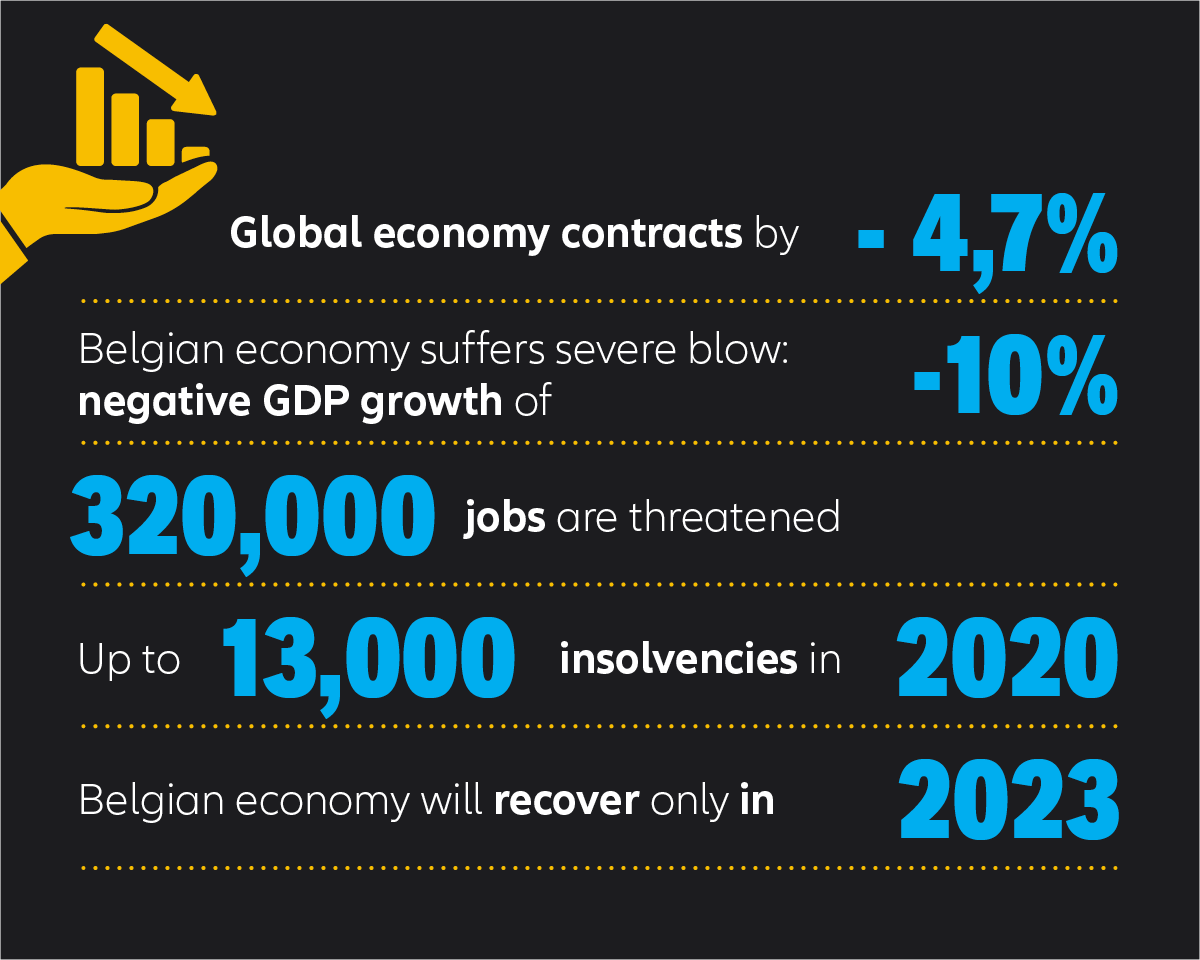 Global Economy