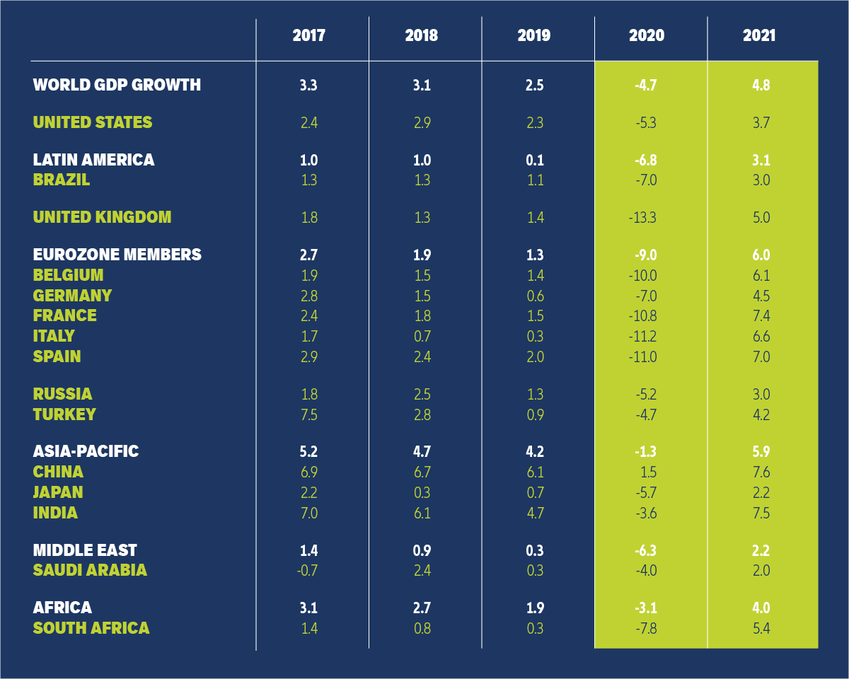 Chart Economy