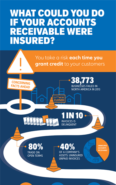 What could you if your Accounts Receivables were insured?