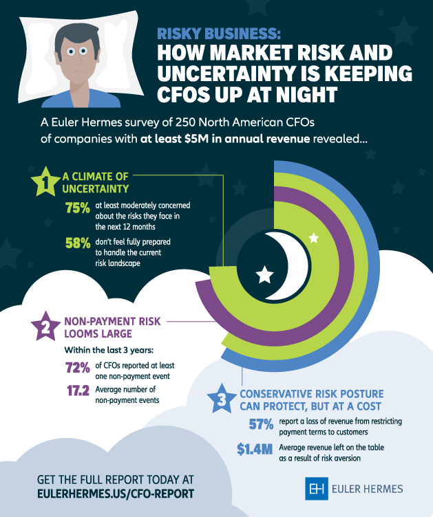 Unpaid Invoices and Credit Risk Infographic