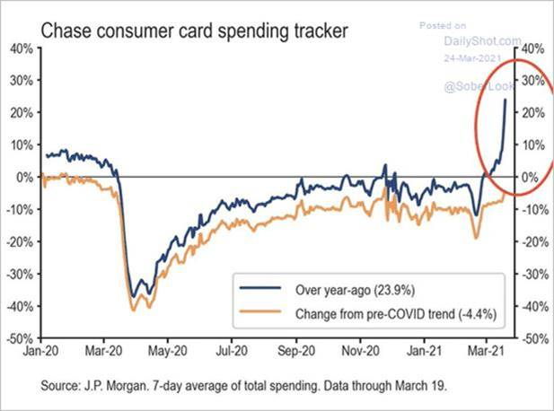 Chase consumer card spending tracker