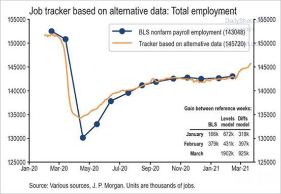 Job Tracker chart - March 2021