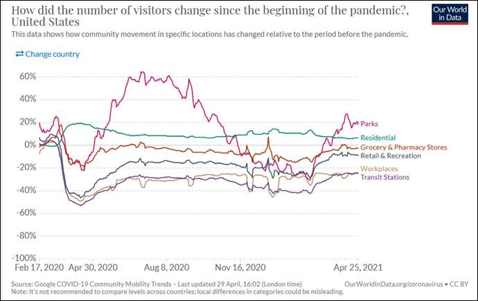 US visitors - April 2021 Chart
