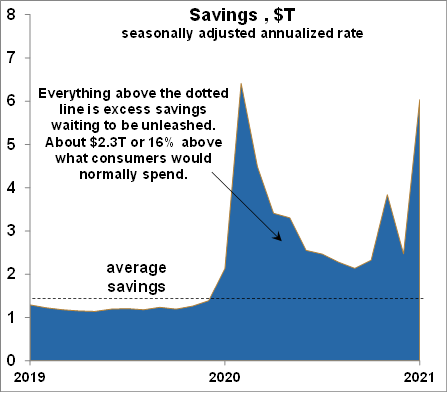 April 2021 Savings Chart