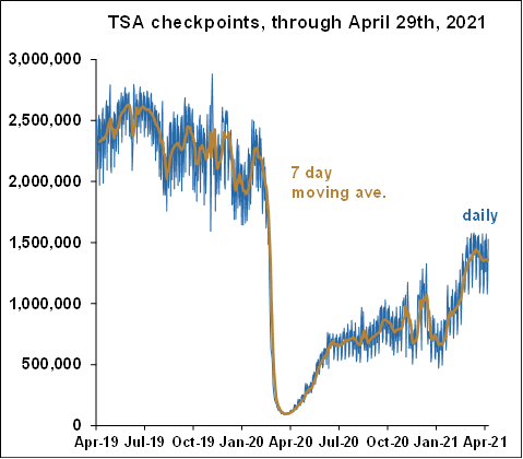 TSA checkpoints - April 2021 Chart