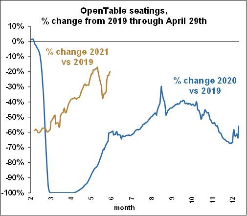 OpenTable seatings - April 2021 Chart