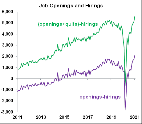Job Openings and Hirings - June 2021 Chart