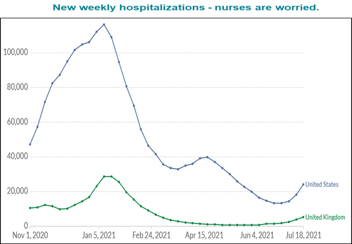 Weekly hospitalizations - August 2021 Chart