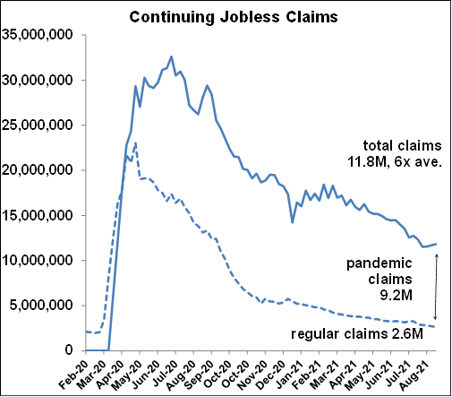 continuing jobless claims - sept2021