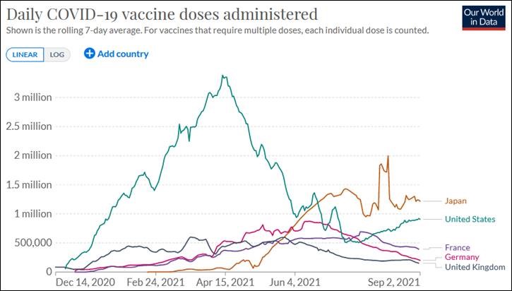 vaccinated doses- sept2021