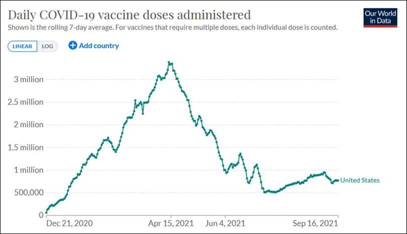 vaccinated doses- sept2021
