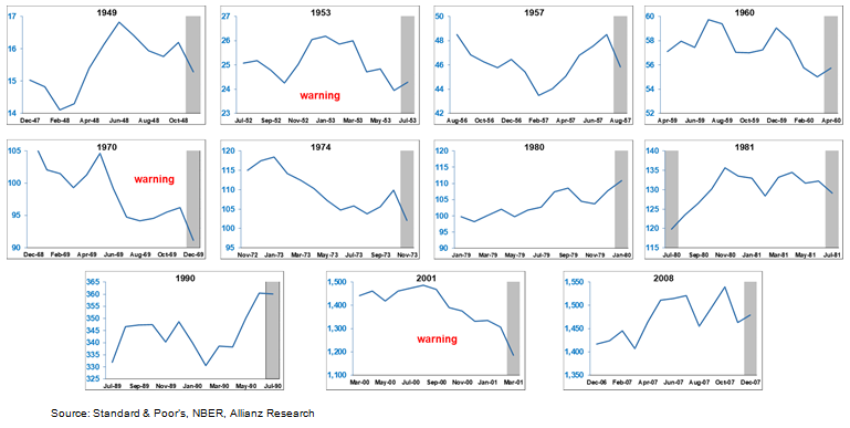 stock market