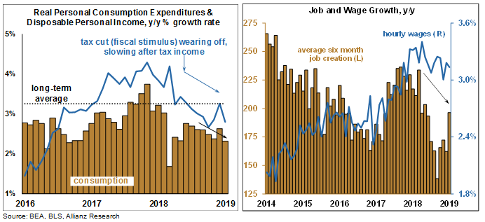 Jobs and wages graphs