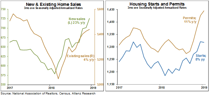 housing sales