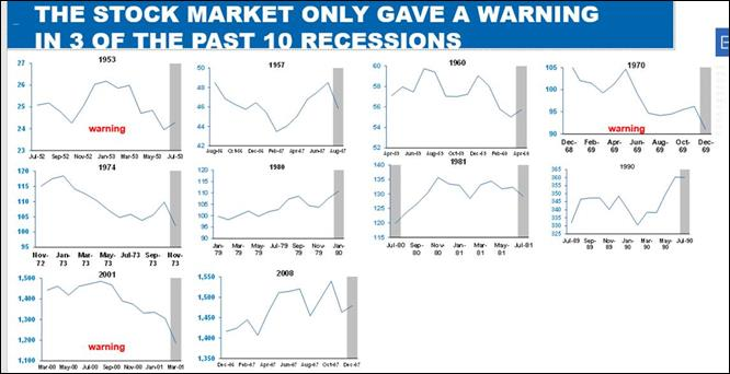 stock market
