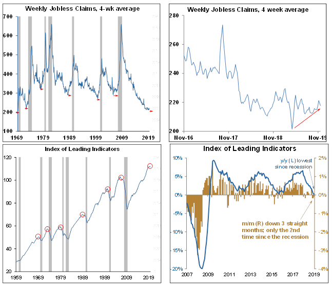 weekly jobless claims