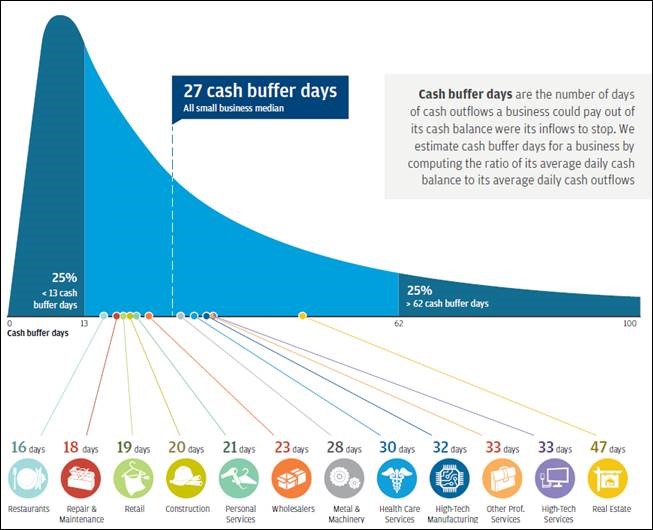 source: J.P. Morgan Chase