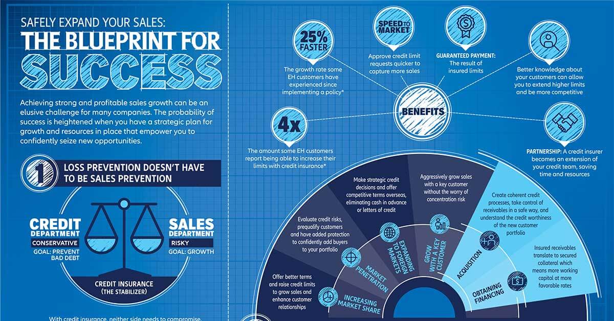Infographic Thumbnail - Safely Expand Your Sales