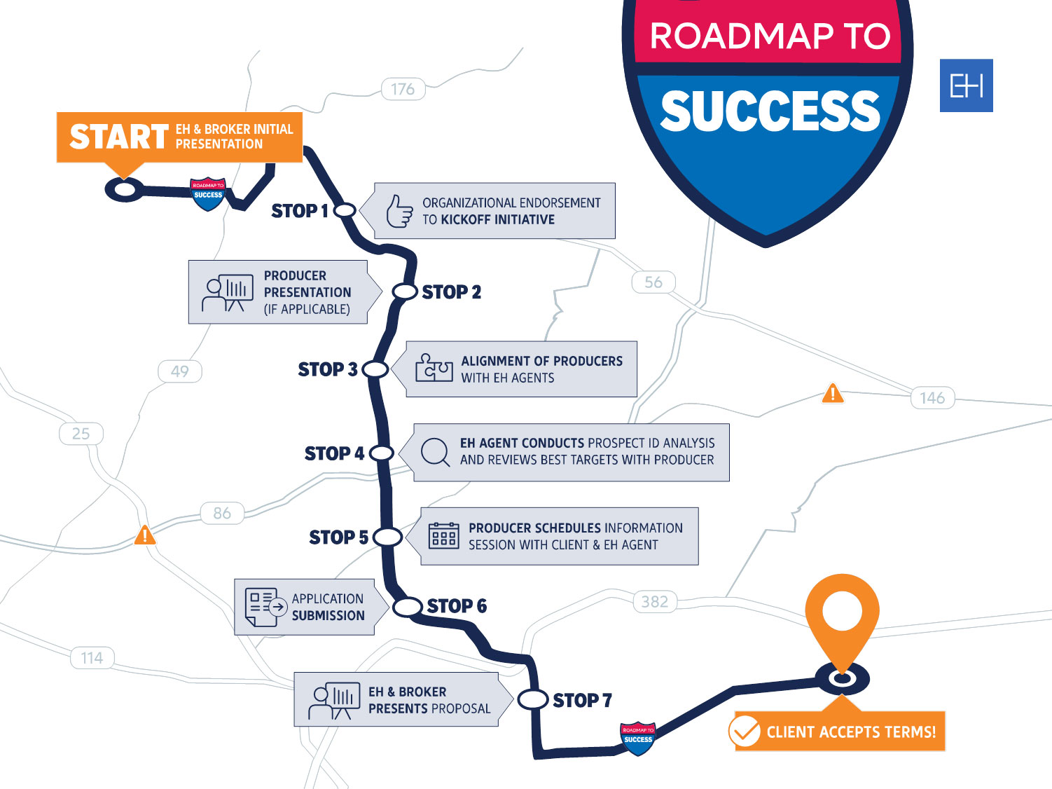 Broker Roadmap to Success with Euler Hermes