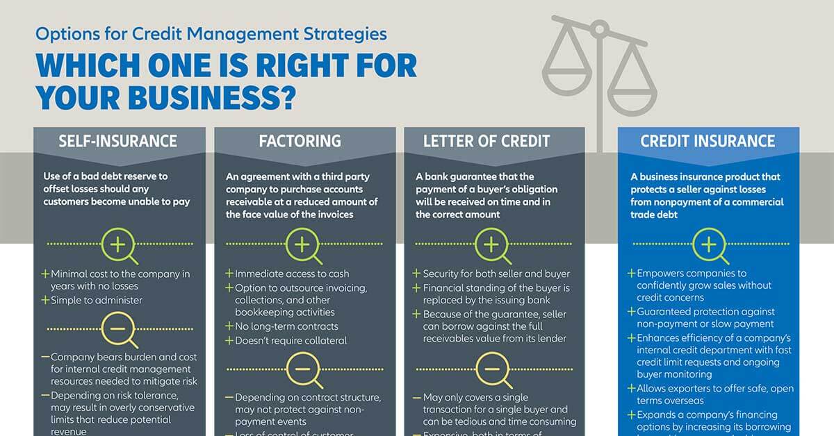 Credit Management Options Comparison