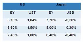Figure 5: Share of workers aged 40 to 49 years