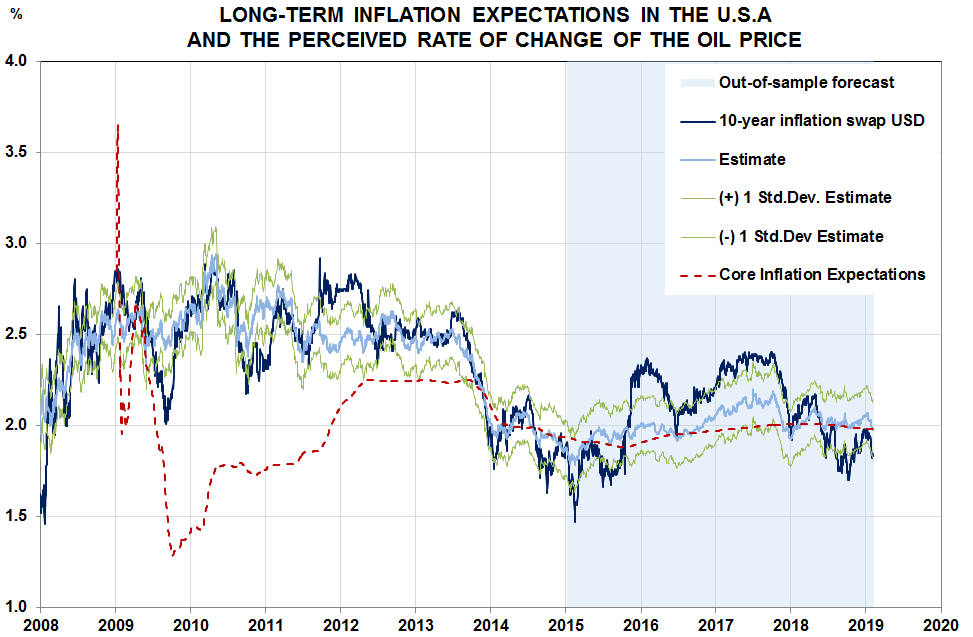 Chart4
