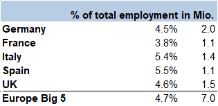 Figure 5: Zombie employment 