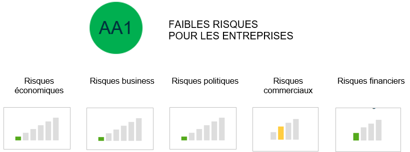 risques-entreprises