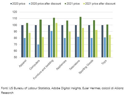Figure 2 – Additional export gains in goods and services in 2021-2022 thanks to US stimulus, by region* (USD bn) 