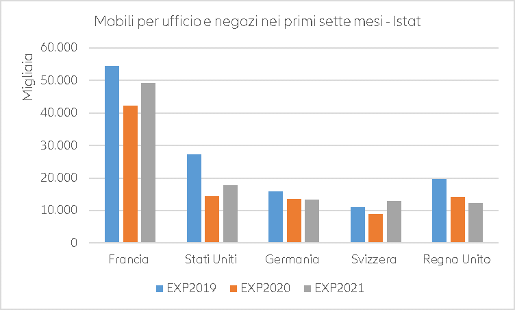 Figure 2 – Additional export gains in goods and services in 2021-2022 thanks to US stimulus, by region* (USD bn) 