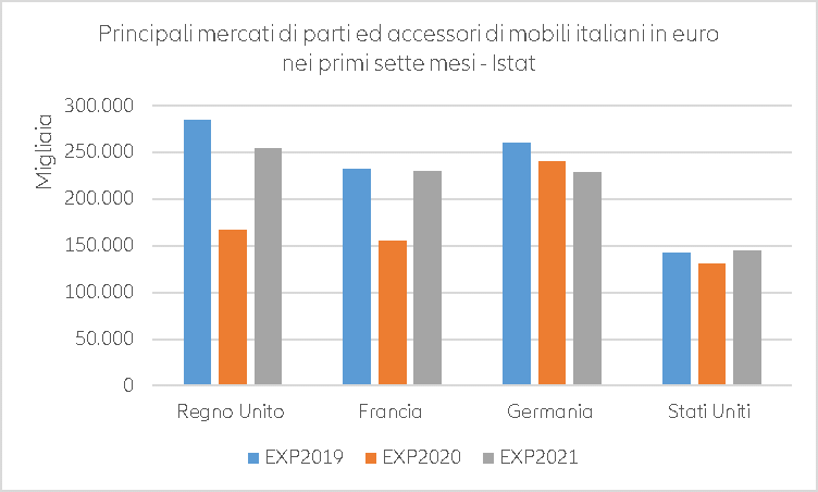 Figure 2 – Additional export gains in goods and services in 2021-2022 thanks to US stimulus, by region* (USD bn) 