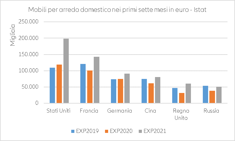 Figure 2 – Additional export gains in goods and services in 2021-2022 thanks to US stimulus, by region* (USD bn) 