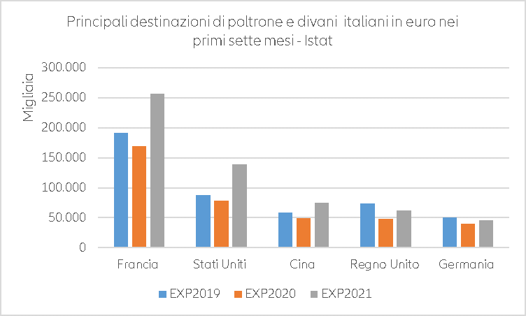 Figure 2 – Additional export gains in goods and services in 2021-2022 thanks to US stimulus, by region* (USD bn) 