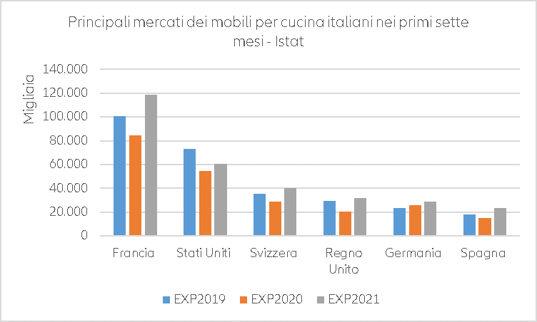 Figure 2 – Additional export gains in goods and services in 2021-2022 thanks to US stimulus, by region* (USD bn) 