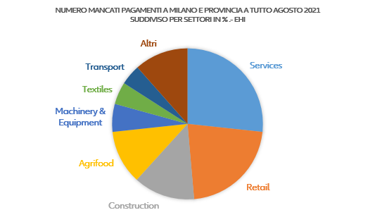 Figure 2 – Additional export gains in goods and services in 2021-2022 thanks to US stimulus, by region* (USD bn) 