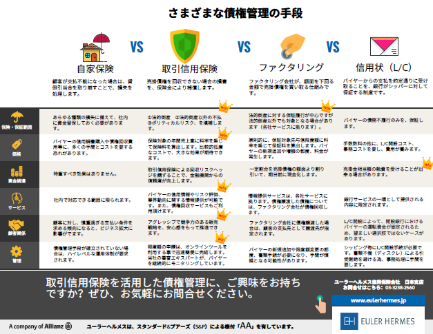 さまざまな債権管理の手段 信用状 LC