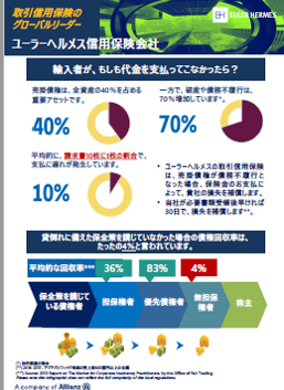 how trade credit insurance helps