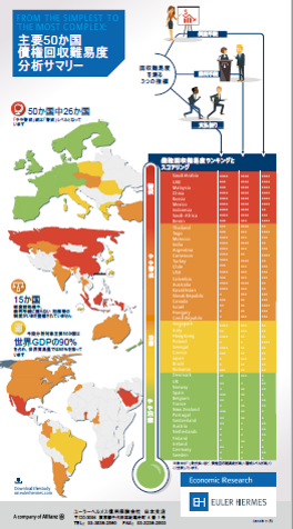 main countries trade risks